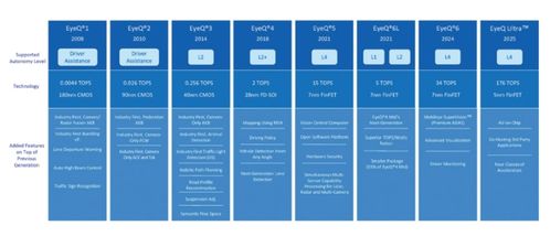 Mobileye在中國 被圍剿的軟件開發(fā)后進(jìn)生